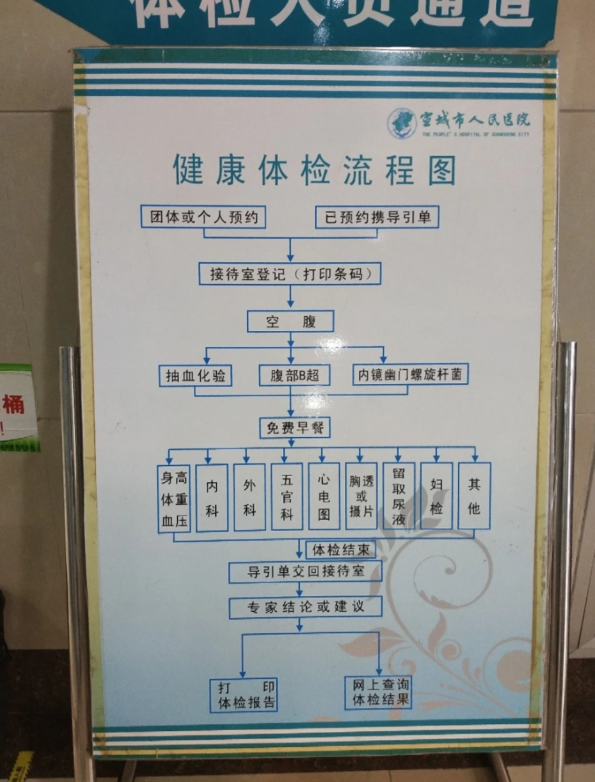 攀枝花找人代替抽血宣城入职体检服务-第1张图片-代解忧